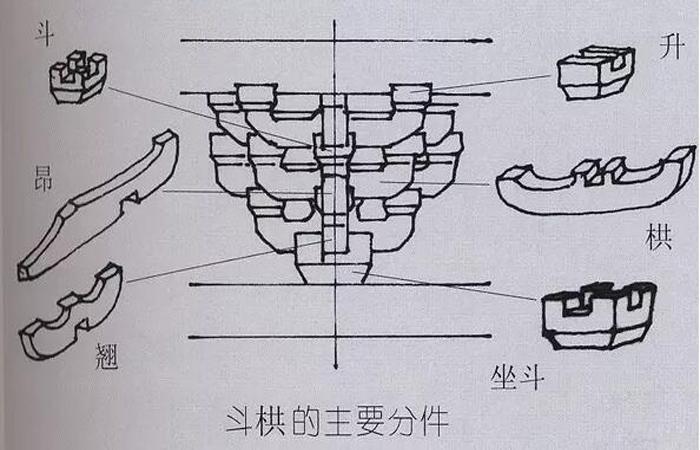 斗拱:中国古建筑之灵魂构件