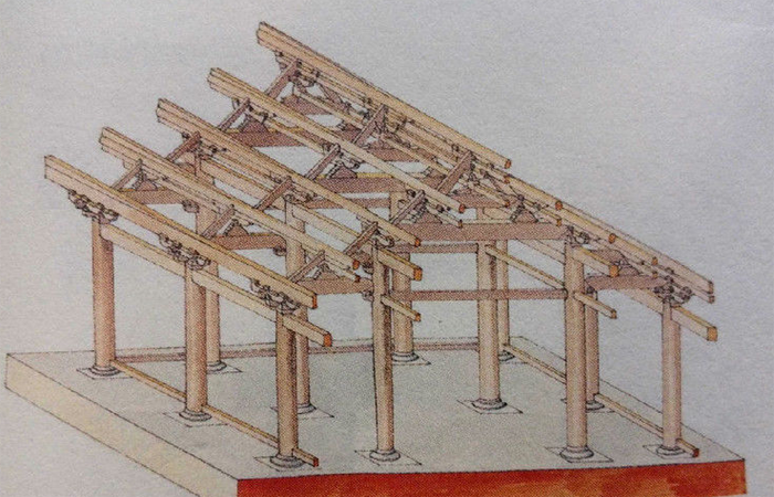 中国古建筑梁架结构的形式，不可小觑的骨架！