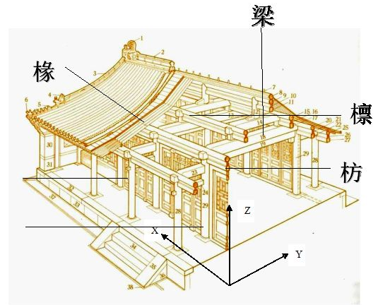 中国古建筑枋类构件