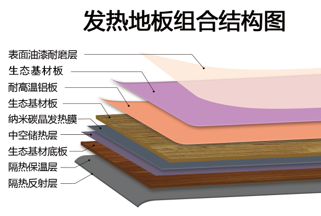 供应_威力自发热地板图1