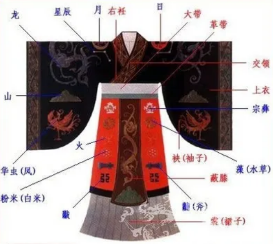 中国秦代的服饰制度：首创性、系统性和规范性