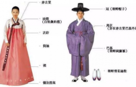 朝鲜族服饰：素净、淡雅、轻盈