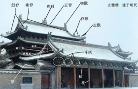 中国传统建筑的第五立面