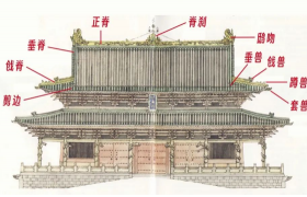 脊兽、悬鱼、鸱吻 | 中国古建筑屋顶知识
