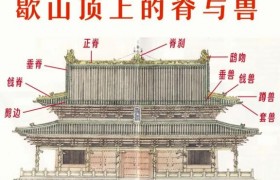 中国古建筑屋顶装饰：脊兽、悬鱼、鸱吻