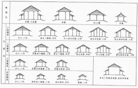 宋代官式建筑木构架类型