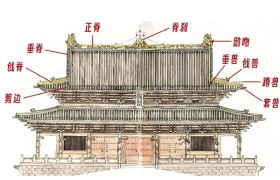中国古建筑屋脊的类型有哪些？