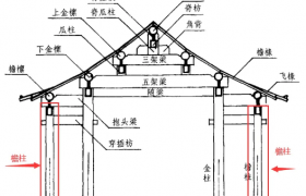 中国古建筑木柱：不同位置不同名称的讲究