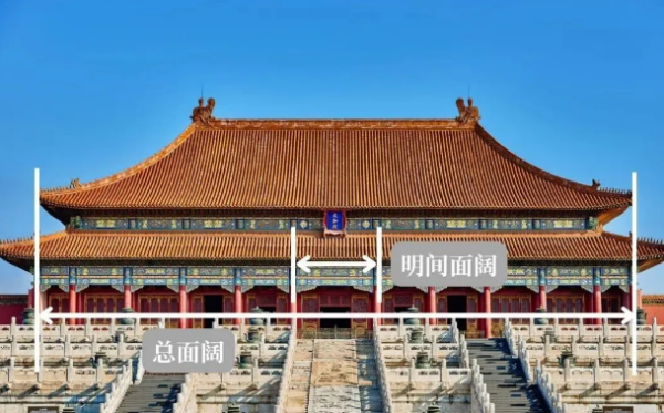 中国古建筑的尺度如何权衡？